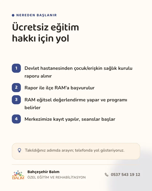 Rapor süreci — gönderi tasarımı